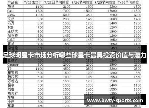 足球明星卡市场分析哪些球星卡最具投资价值与潜力